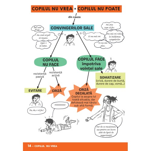 Micul dictionar ilustrat al crizelor copiilor