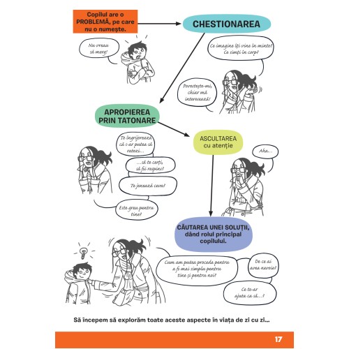 Micul dictionar ilustrat al crizelor copiilor