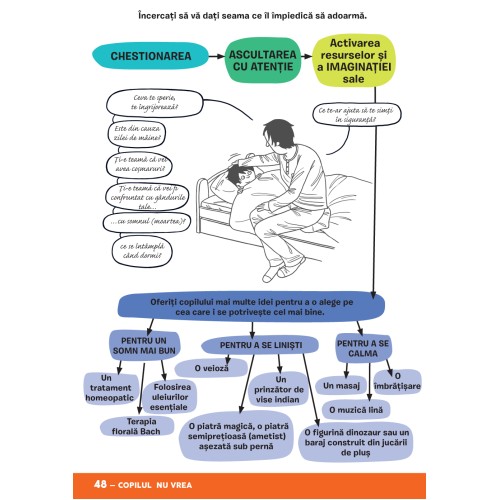 Micul dictionar ilustrat al crizelor copiilor
